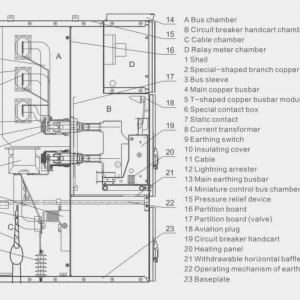 Medium Voltage Switchgear