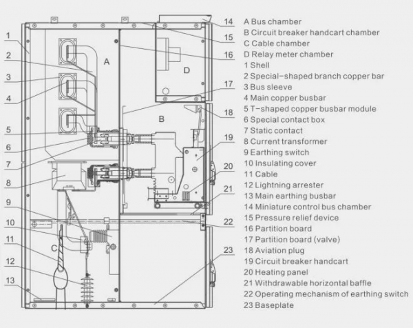 Medium Voltage Switchgear