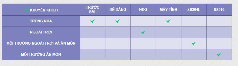 moi truong su dung khay cap